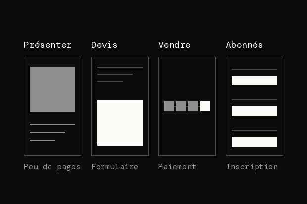 4 maquettes de site pour 4 objectifs : présenter la maison en peu de pages, obtenir des devis autour d'un formulaire, vendre autour du paiement, recruter des abonnés autour de l'inscription.