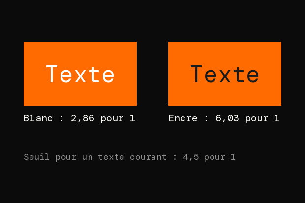 Le mot Texte sur l'orange de Flyius : en blanc, 2,86 pour 1, en encre, 6,03 pour 1. Le seuil d'un texte courant est de 4,5 pour 1.
