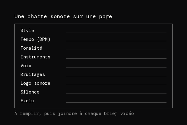 Une charte sonore sur une page, vide, à remplir : style, tempo en BPM, tonalité, instruments, voix, bruitages, logo sonore, silence et ce qui est exclu. Elle se joint à chaque brief vidéo.