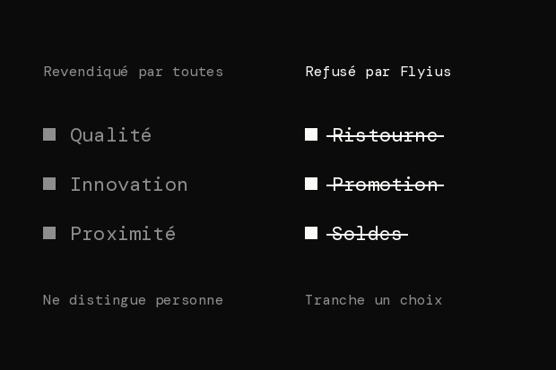 Qualité, innovation et proximité, revendiquées par toutes les marques, ne distinguent personne. Ristourne, promotion et soldes, barrés : les mots que Flyius refuse.