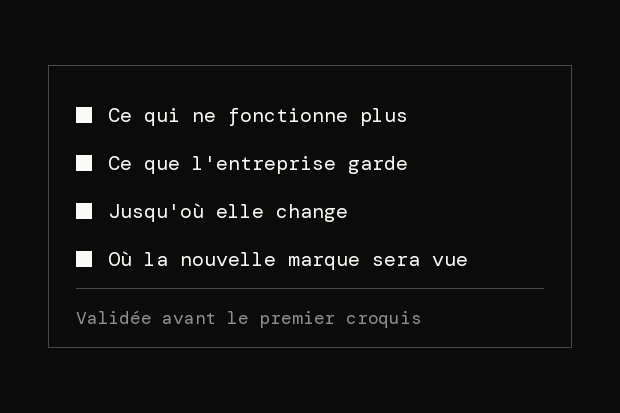 Une page porte 4 décisions, chacune devant une fenêtre allumée : ce qui ne fonctionne plus, ce que l'entreprise garde, jusqu'où elle change, où la nouvelle marque sera vue. En bas, la mention « Validée avant le premier croquis ».