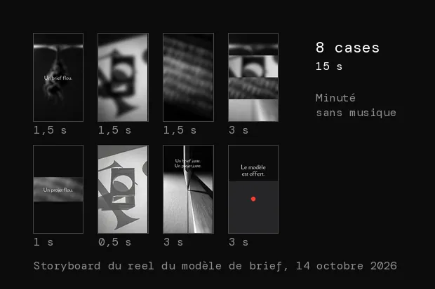 Les 8 cases du storyboard « La mise au point » du reel du modèle de brief d'Exuno, avec la durée de chaque case : 1,5 s, 1,5 s, 1,5 s, 3 s, 1 s, 0,5 s, 3 s et 3 s, soit 15 s minutées sans musique.